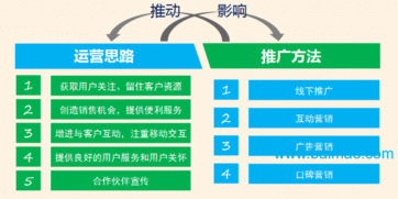 沈陽微信營(yíng)銷開發(fā)公司 探尋合理性價(jià)比的軟件開發(fā)與銷售之道