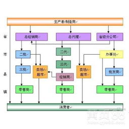 哈爾濱直銷軟件獎(jiǎng)金制度開發(fā) 助力企業(yè)高效管理與銷售增長(zhǎng)